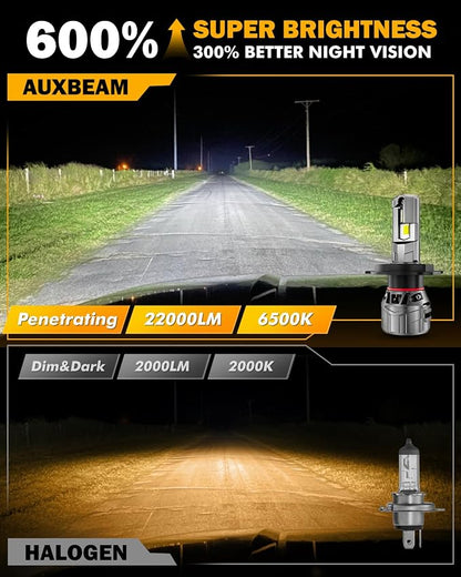 Auxbeam F18 Series H4 9003 Fog Lights, 22000LM H4 Powersport Light for Off-Road Use or Fog Light-2 Pack