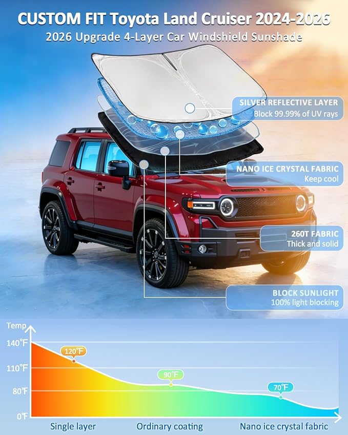 Windshield Sun Shade for Toyota Land Cruiser 2024-2026 Sun Shade Car Windshield Accessories Upgrade 4 Layers Blocks UV Rays Custom Fit Land Cruiser 240T Car Window Shades Windshield Keep Cool
