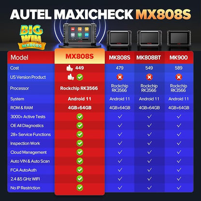 Autel MaxiCheck MX808S OBD2 Diagnostic Scan Tool, 2026 Bidirectional Scanner 3000+ Active Test 11OS as MK900 MK900BT MX900, US Ver. of MaxiCOM MK808S MK808Z, 28+ Service, OE All Systems Scan, FCA
