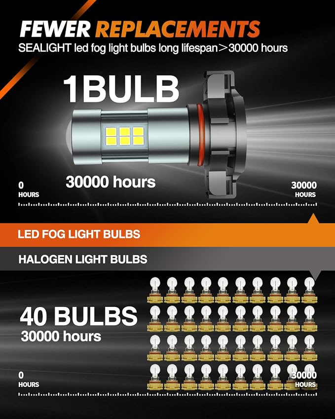 SEALIGHT 5202 LED Fog Light Bulbs, 6000K Xenon White, 27 SMD Chips DRL Bulbs, 5202 5201 PS19W PS24W 9009 LED Fog Light, Pack of 2