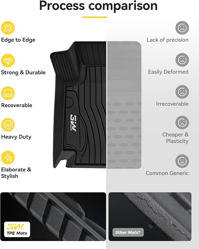 3W Floor Mats for Mercedes Benz C-Class 2015-2021(for Sedan Only,not fit Coupe and Cabriolet) TPE All Weather Custom Fit Floor Liner for Benz C-Class C300/C400/C350e/C43 AMG/C63 AMG/C63 AMG S