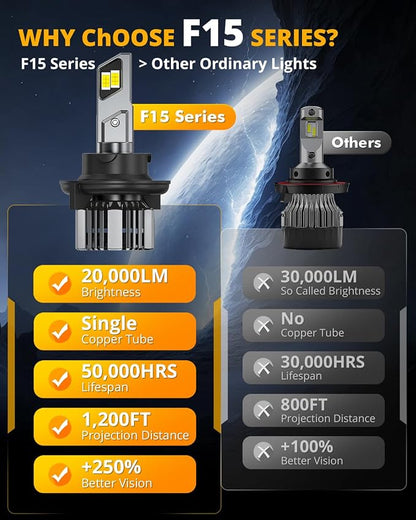 Auxbeam H 13 Fog Light, F15 Series Powersport Light for Off-Road Use or Fog Light-2 Pack