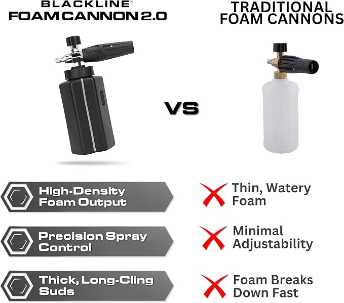 Blackline Foam Cannon for Pressure Washers (Wide Mouth), Durable Car Wash Foam Gun, Easy to Use & Adjust, Creates Thick Foam, 1L Bottle & Snow Foam Lance w/ 1/4" Quick Connect