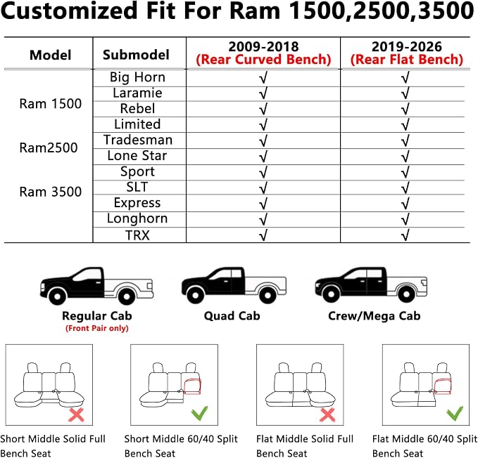 Ram Seat Covers 2009-2018 Full Set, Truck Interior Sets with Lumbar Support Custom Fit for Dodge Ram 1500/2500/3500 Crew/Quad/Mega Cab with Rear Curved Bench, Black