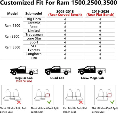 Ram Seat Covers 2009-2018 Full Set, Truck Interior Sets with Lumbar Support Custom Fit for Dodge Ram 1500/2500/3500 Crew/Quad/Mega Cab with Rear Curved Bench, Black