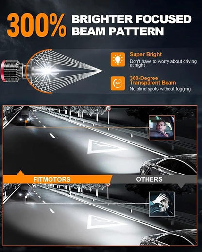 H4/9003 Light Bulb, 16000LM Super Brighter, Plug and Play,6500K Cool White H4 Off Road Light or Fog Light Bulbs Pack of 2