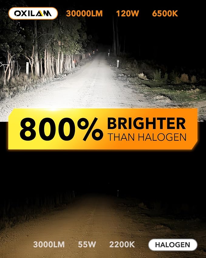 OXILAM Upgraded H13 9008 Light Bulbs, 800% Ultra Brightness, 6500K Cool White, 1:1 Mini Size as Stock Bulb, Wireless Plug-N-Play Fog Light Bulb, Dual Beam, 2 Pack