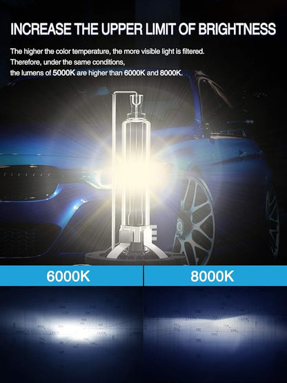 Marsauto D3S HID Bulbs, 35W Super Bright Xenon, 5000K Comfort Daylight HID Bulb(Not Halogen/Led Bulb), 5 Minutes Installation, Low/high Beam