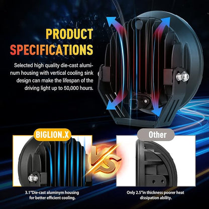BIGLION.X 7Inch Driving Lights Spotlights Pair 210W 32000LM Round LED Spot Off Road Lights Marine Light Bar Amber Fog Headlights 12V 24V for Pickup Trucks ATV UTV Car UTE 4WD Boat