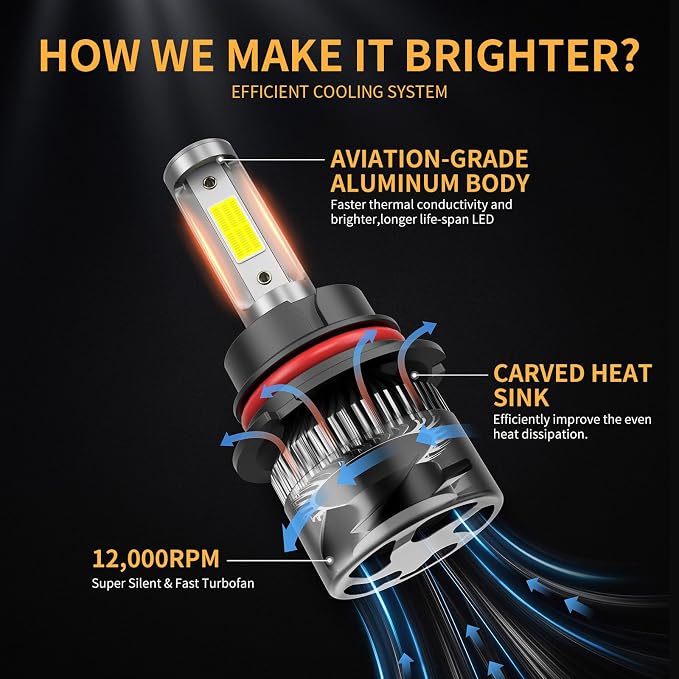 𝟫𝟢𝟢𝟦/𝖧𝖡𝟣 Bulbs 6500K Cool White 900% Brighter 36000LM, Plug and Play with Cooling Fan IP68 Waterproof Off Road Lights, Pack of 2