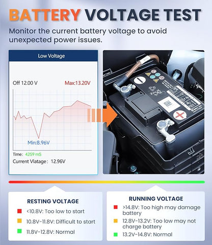 OBD2 Scanner with ABS SRS Transmission, Reset Fault Lights | Check Engine Code Reader with Full OBDII Functions | DLC Pin Test | Battery Voltage Check, Car Diagnostic Tool