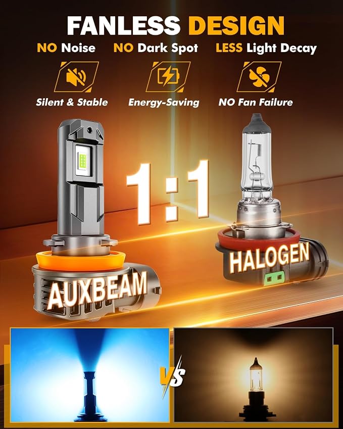 Auxbeam Fog Light, 8000K Ice Blue Light for Off-Road Use, (H11)