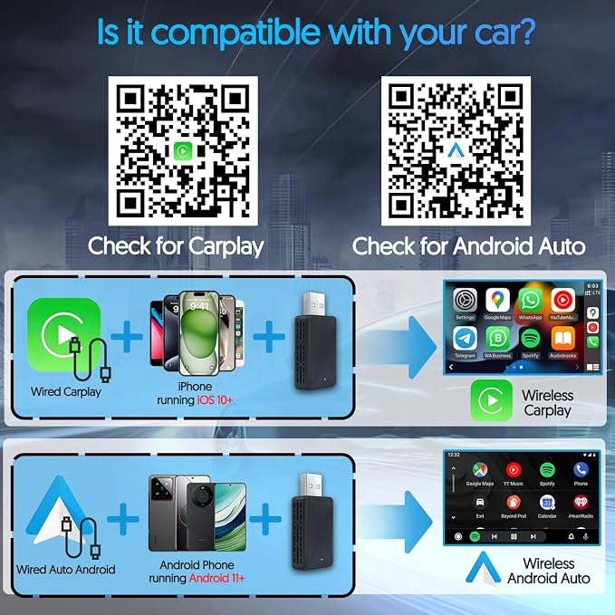 YNF Wireless Carplay/Android Auto 2-in-1 Adapter, Plug and Play Low Latency Mini Version，Stable Connect Plug & Play for iOS 10+ & Cars from 2016+