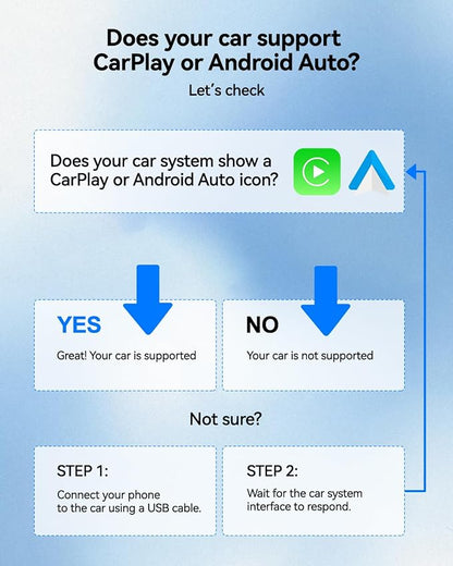 2-in-1 Wireless CarPlay Adapter USB C, Dual-Band WiFi (2.4/5GHz), BT 5.0, Wireless Android Auto Dongle, Native Dual Interface, Fast Connect for Factory Wired Cars