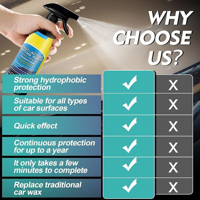 2026 New Upgraded 500ML Quick Effect Coating Agent for Car, Car Coating Spray, Car Wax Ceramic Coating Spray, Spray Wax for Cars (1PCS)