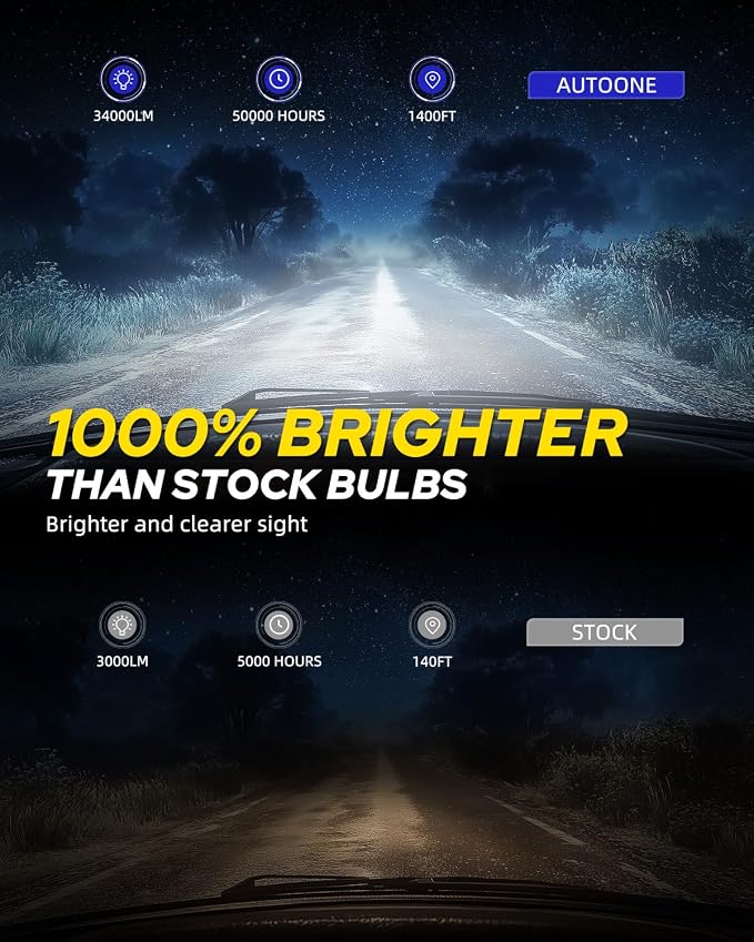 AUTOONE 2025 D1S LED Bulb, 34000 Lumens 10 Times Brighter, 6000K Diamond White D1S Bulb, 120W 66144 66140 85140 85415 Xenon Factory Replacement Bulbs, UV Resistant, Easy installation,