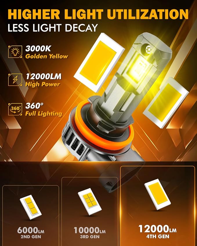 Auxbeam H11 H8 H9 Fog Lights, 3000K Golden Yellow, 12000LM Super Bright 600% Brighter, Enhanced Visibility for Fog & Off-Road, Plug and Play, Pack of 2