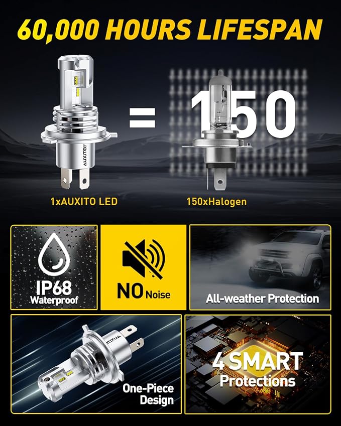 AUXITO H4 Fog Bulb, 6500K White 33000LM Super Bright, Canbus Ready with Fan, Pack of 2