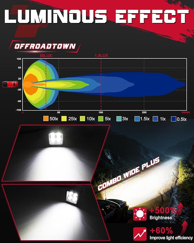 OFFROADTOWN LED Pods, 3inch 80W CREE LED Pods Off Road Driving Lights Cubes Ditch Lights Headlight for Truck Pickup Dirt Bike UTV ATV SUV Boat 4x4 Car - Combo Wide Plus Beam