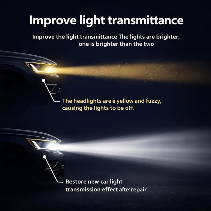 Headlight Restoration Kit Professional Ceramic Coating Headlight Cleaner for Used Car Renovation & Enhance Night Driving Safety for Families & DIY Beginners No Sanding UV Shield Lens Restorer