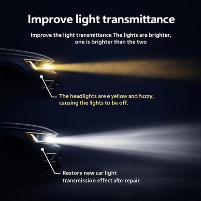 Headlight Restoration Kit Professional Ceramic Coating Headlight Cleaner for Used Car Renovation & Enhance Night Driving Safety for Families & DIY Beginners No Sanding UV Shield Lens Restorer