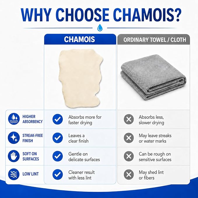 MAQIHAN Chamois Cloth for Car Drying Super Absorbent Sheepskin Shammy Towel Soft Gentle Large 23.6x35.4in Reusable Premium Car Vehicle Detailing (5.7 sq ft)