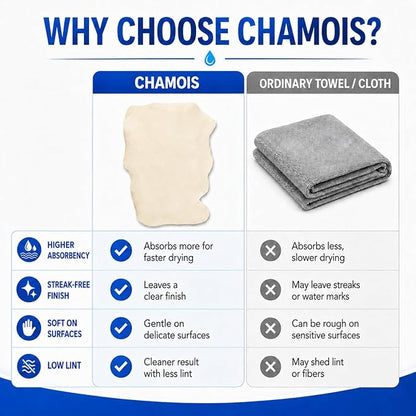 MAQIHAN Chamois Cloth for Car Drying Super Absorbent Sheepskin Shammy Towel Soft Gentle Large 23.6x35.4in Reusable Premium Car Vehicle Detailing (5.7 sq ft)