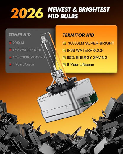 Termitor 2026 D3S HID Bulbs, 6000K Cool White, 800% Ultra-Bright, 6-Year Long Lifespan & Durable Performance, 35W 66340 42403 42302 Xenon Bulb Replacement, Pack of 2