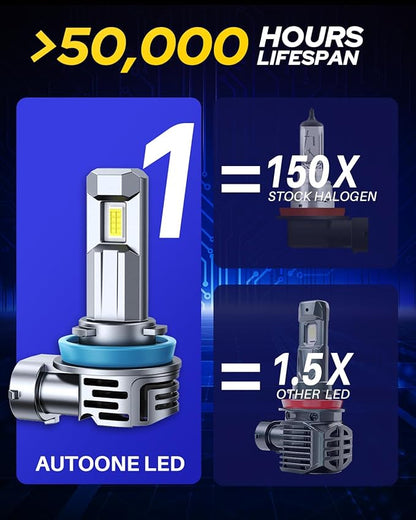 AUTOONE H11 LED Bulb 1:1 Mini Size, 40000LM H8/H9/H11 Light Bulb Replacement, Canbus Longer Lifespan IP68, Easy Install, Pack of 2