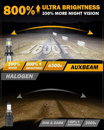 Auxbeam 2026 9004 Fog Lights 30000LM Super Brightness 9004 Offroad Powersports Light