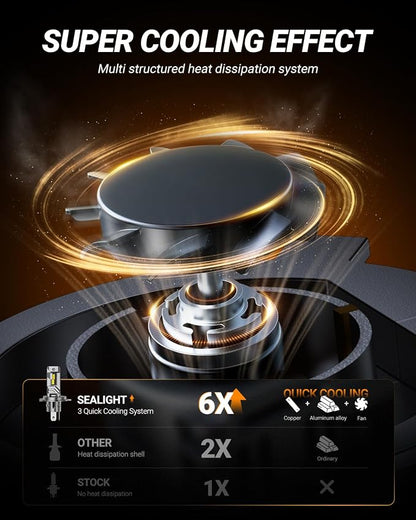 SEALIGHT H4 Light Bulbs, 40,000 LM 8X Brightness with 5 Mins Plug-N-Play, Turbo Cooling Fan, 9003 White Light, IP68 Waterproof, H4 Fog Light, Pack of 2