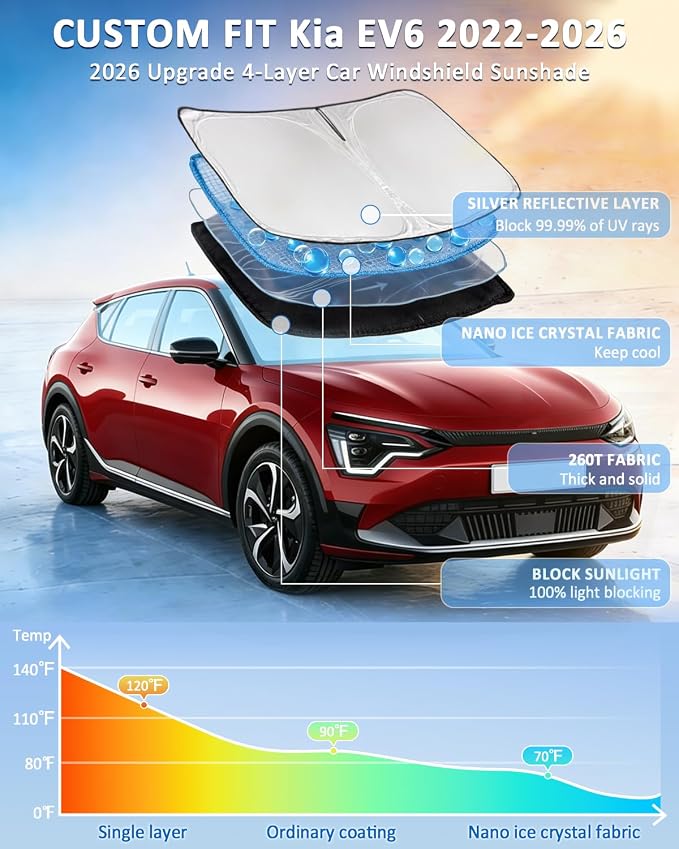 for Kia EV6 2022-2025 2026 Windshield Sun Shade - 4 Layers Car Sunshades for Front Windows Shade Cover Custom Fit EV6 Sun Visor 250T Retractable Shade Blocks UV Rays Car Accessories