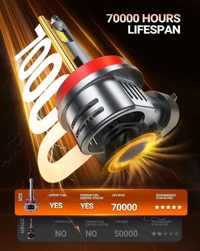 SEALIGHT 9005 and H11 Bulbs Combo, 140,000LM 900% Wider Driving Vision Mini Size, 9005/HB3 H11/H8/H9 Fog Lights with Fan, Warning Light Assemblies, Plug and Play, Pack of 4