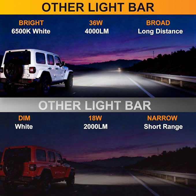 LED Light Bar 2PCS 36W 4 Inch Flood Spot Combo LED Work Light Pods Triple Row Work Driving Lamp with 12 ft Wiring Harness kit - 2 Leads