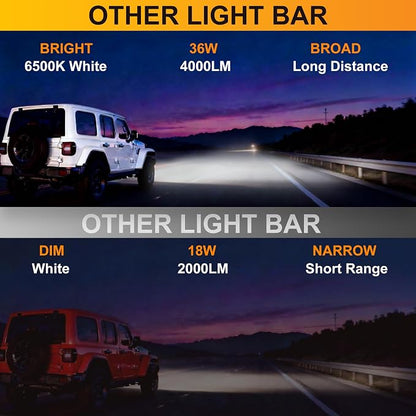 LED Light Bar 2PCS 36W 4 Inch Flood Spot Combo LED Work Light Pods Triple Row Work Driving Lamp with 12 ft Wiring Harness kit - 2 Leads
