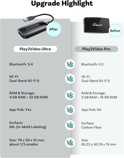 OTTOCAST Play2Video Ultra AI Box Wireless CarPlay and Android Auto Adapter, Converts Factory Wired CarPlay to Wireless, Dual WiFi & Bluetooth 5.4, for Wired CarPlay Cars
