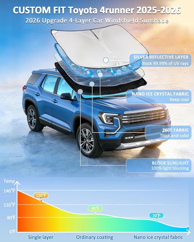 Windshield Sunshade for Toyota 4RUNNER 2025-2026 Sun Shade Car Windshield Accessories Upgrade 4 Layers Blocks UV Rays Custom Fit 4RUNNER Car Window Shades Windshield 240T Keep Cool Foldable