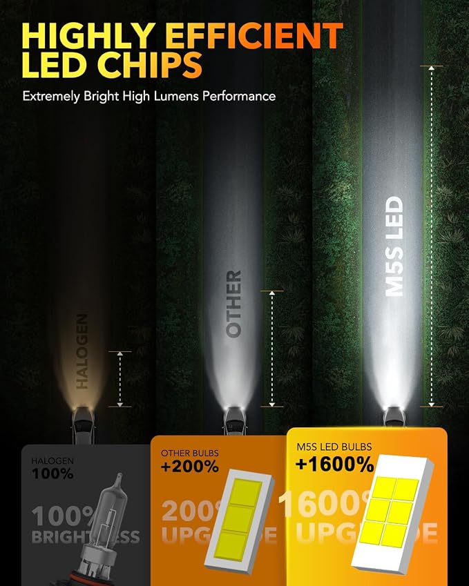 OXILAM H11 9005 LED Light Bulbs Combo, 150,000LM 16X Brighter 6500K Cool White, 9005/HB3 High Beam H11/H9/H8 Low Beam Replacement, Pack of 4, 2 PCS H11 LED Bulbs and 2 PCS 9005 LED Bulbs