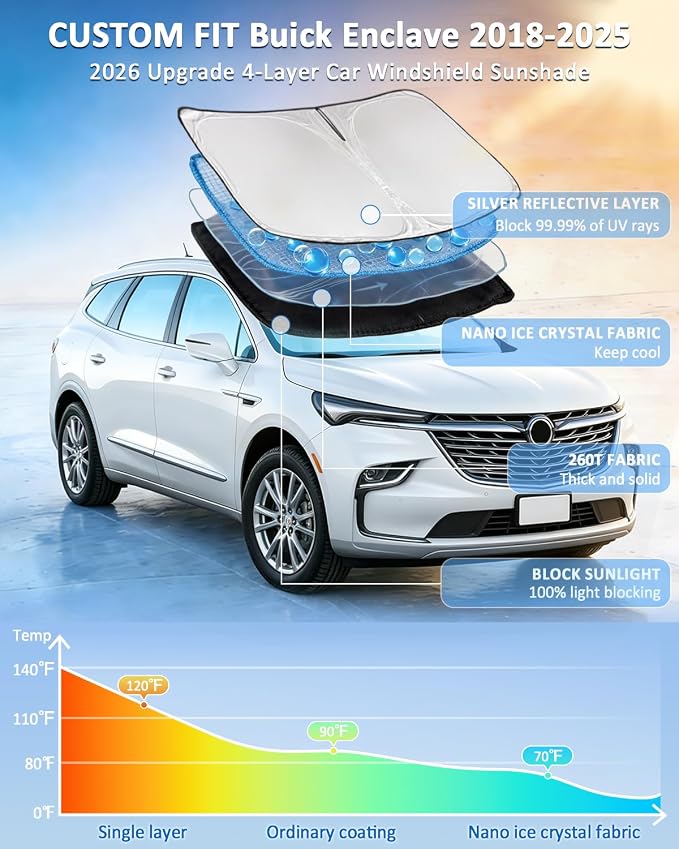 for Buick Enclave 2018-2024 2025 Windshield Sun Shade - 4 Layers Car Sunshades for Front Windows Shade Cover Custom Fit Enclave Sun Visor 250T Retractable Shade Blocks UV Rays Car Accessories