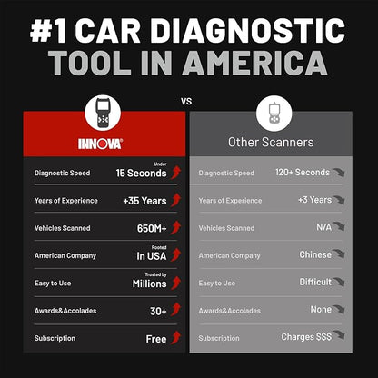 Innova 5210 OBD2 Scanner & Engine Code Reader, Battery Tester, Live Data, Oil Reset, Car Diagnostic Tool for Most Vehicles, Bluetooth Compatible with America's Top Car Repair App