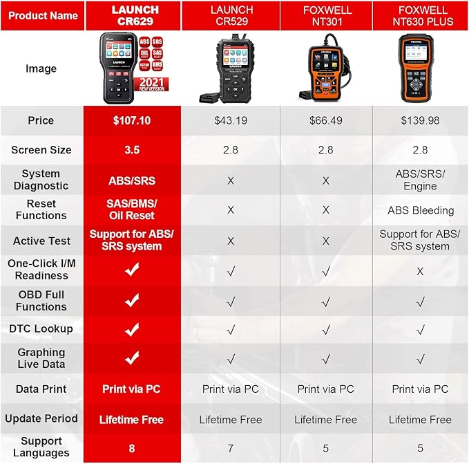 Launch CR629 OBD2 Scanner Code Reader 2026 New Scan Tool with Reset Oil/BMS Service+Live Data, Professional Mechanic Full OBDII Diagnostic Tool for Read/Clear DTCs Lifetime Free Update