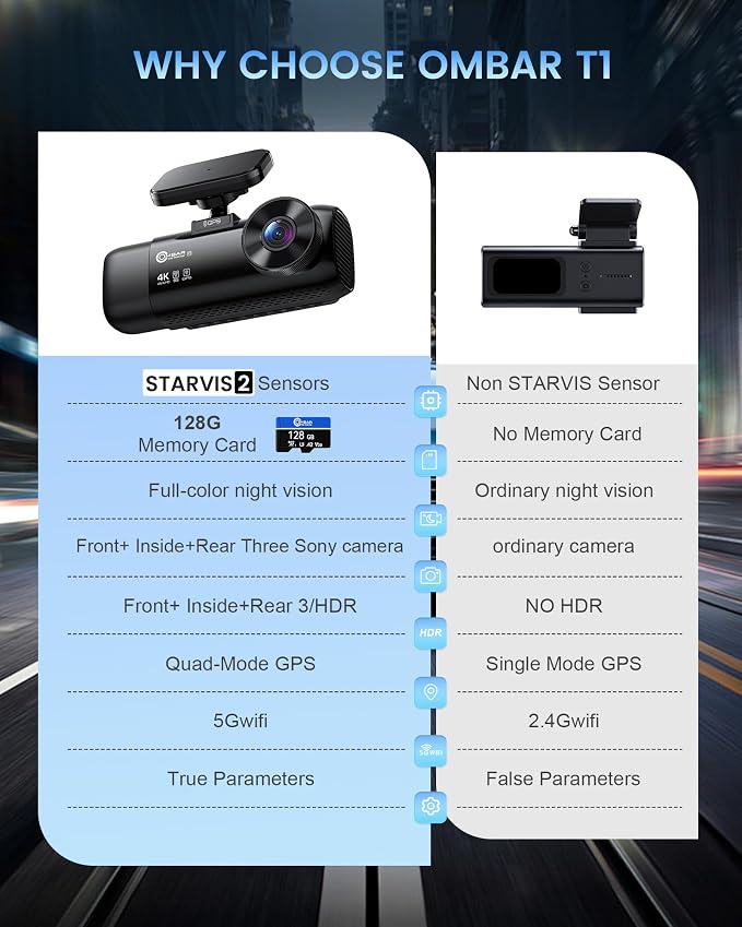 OMBAR T1 4K 3 Channel Dash Cam, STARVIS 2 IMX678 Sensors, Free 128GB Card, 2025 New Full Color HDR Night Vision, 4K+1080P+1080P Triple Car Camera,5G WiFi, 24H Parking Mode, Support 512GB Max