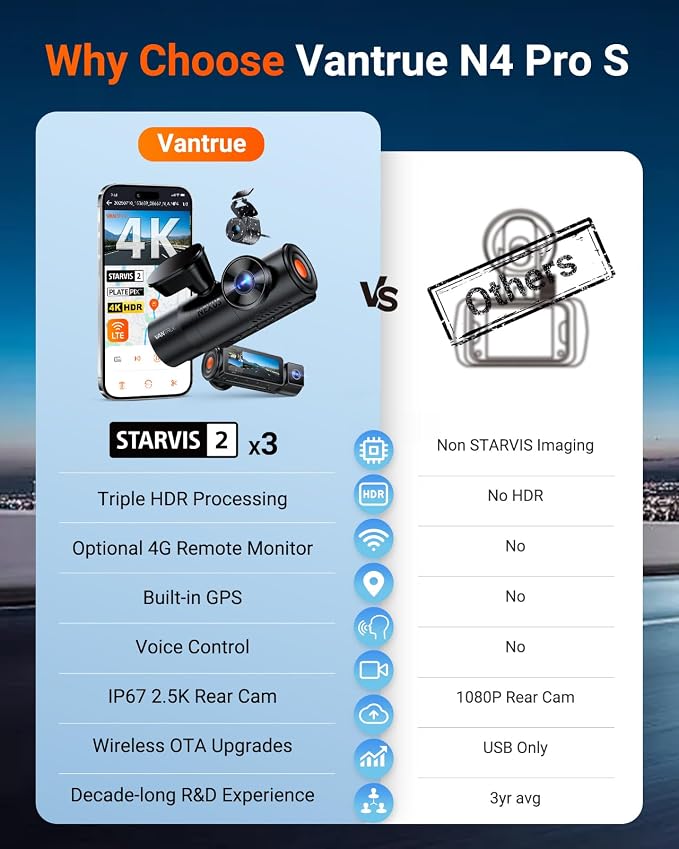 Vantrue N4 Pro S 4K 3 Channel Dash Cam for Truck, 4K+1080P+2.5K Front Inside Rear Camera, Triple STARVIS 2 HDR IR Night Vision, IP67, Voice Control, Parking Mode, GPS, Wi-Fi, Support 1TB (RC09)