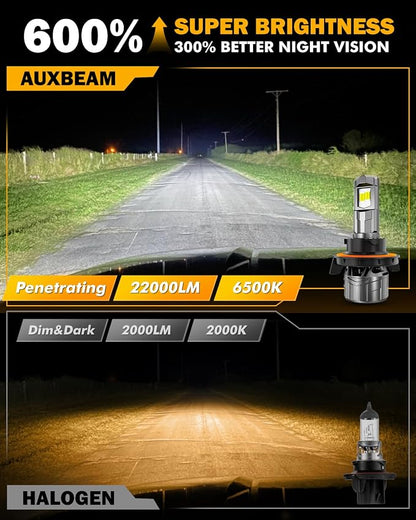 Auxbeam F18 Series H13 9008 Fog Lights, 22000LM H13 Powersport Light for Off-Road Use or Fog Light-2 Pack