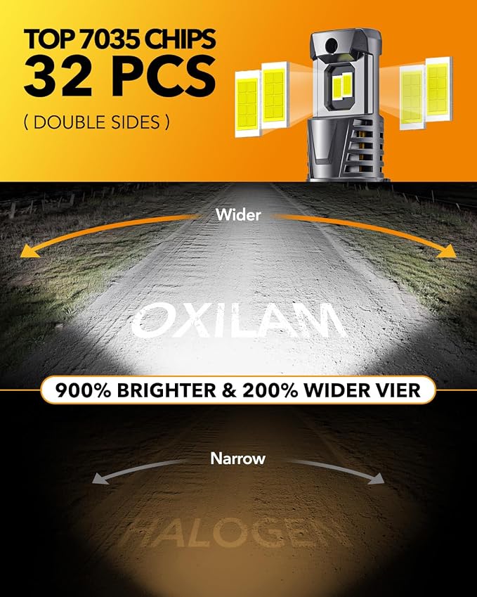 OXILAM 9004/HB1 LED Bulbs, 30000LM 800% Ultra-Bright, 6500K Pure White HB1 Fog Light, Easy Plug-N-Play Installation, 60000 HRS Lifespan, IP68 Waterproof, Pack of 2