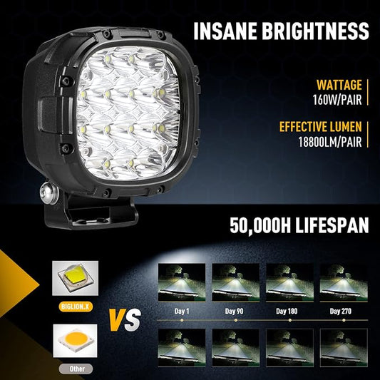BIGLION.X 4 Inch 160W 18800LM Round LED Offroad Lights Driving Spotlights Fog Light Super Bright Bumper Off Road Driving Light with Wiring Harness IP68 for Pickup Trucks SUV ATV UTV
