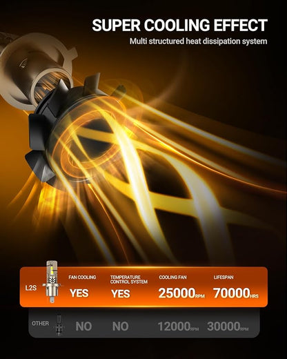SEALIGHT H4/9003/HB2 Bulbs, 50,000LM Super Bright H4 Driving Bulb, 6500K White 9003 LED Lights, Canbus Ready Direct Fit, Plug-N-Play, Pack of 2