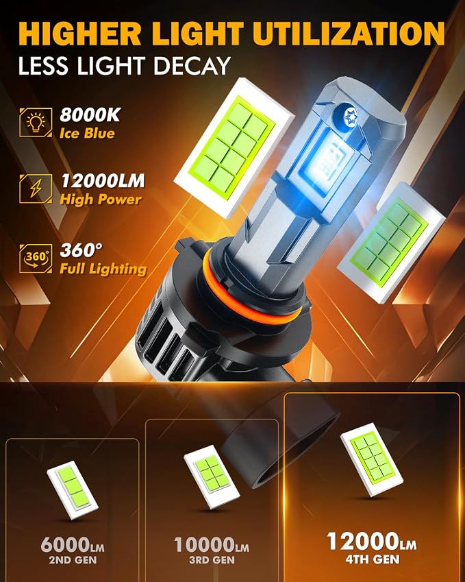 Auxbeam H10 9140 9145 Fog Light, 12000LM 8000K Ice Blue, Enhanced Visibility for Fog & Off-Road, Plug and Play, Pack of 2