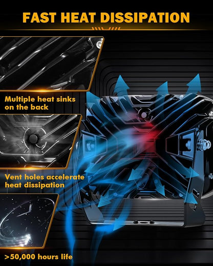 Auxbeam V-MAX Series LED Pod Lights, 7x5 Inch 204W Rectangle Offroad Driving Spotlight with Amber DRL & Backlight, 270° Side Shooter Ditch Auxiliary Spot Flood Combo Beam for Truck Jeep Pickup SUV ATV