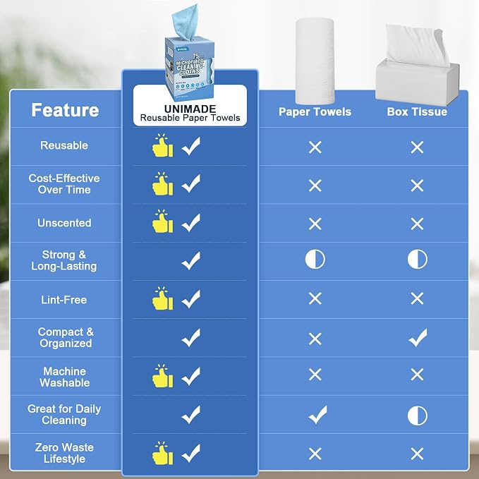 UNIMADE Microfiber Cleaning Cloth, 75 Sheets Microfiber Towels for Cars Commercial Grade Washcloths Lint-Free Bulk Shop Towel Cleaning Rags for Household Restaurant Garage Housekeeping, 11"x 9", Blue